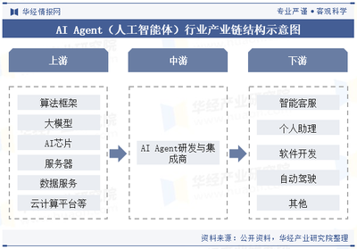 2024年中國AI Agent行業 現狀、產業鏈與發展前景展望
